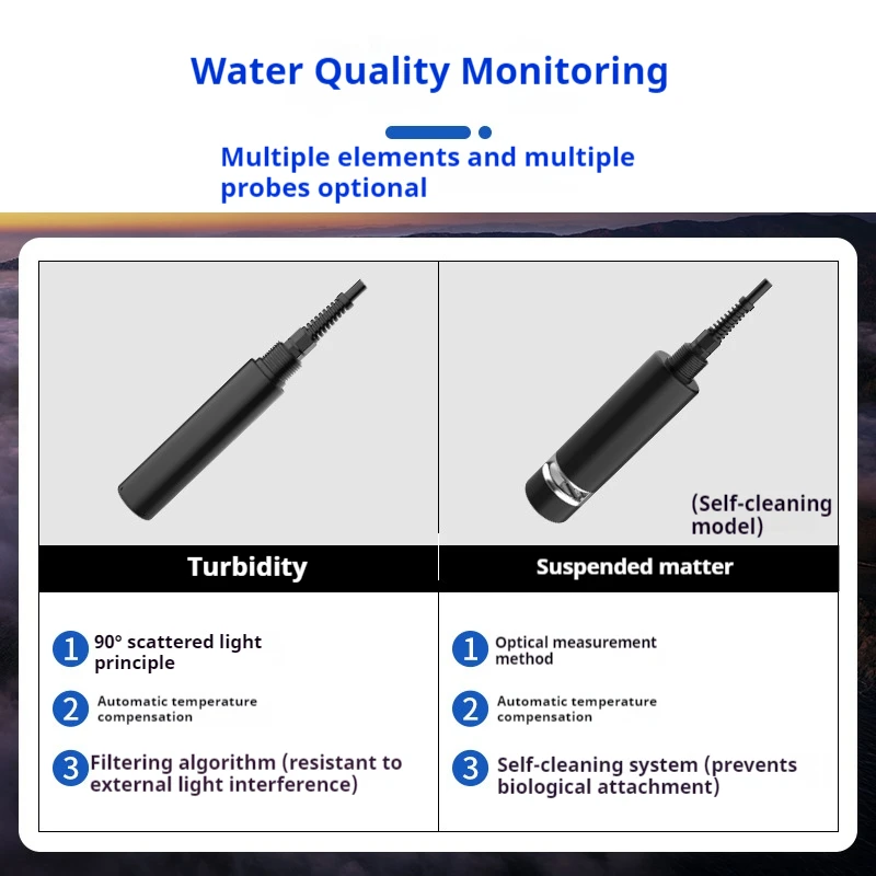 Turbidity Sensor Detector Turbidity Sludge Concentration Meter MLSS DC 10V-30V Suspension Water Quality RS485 Transmitters
