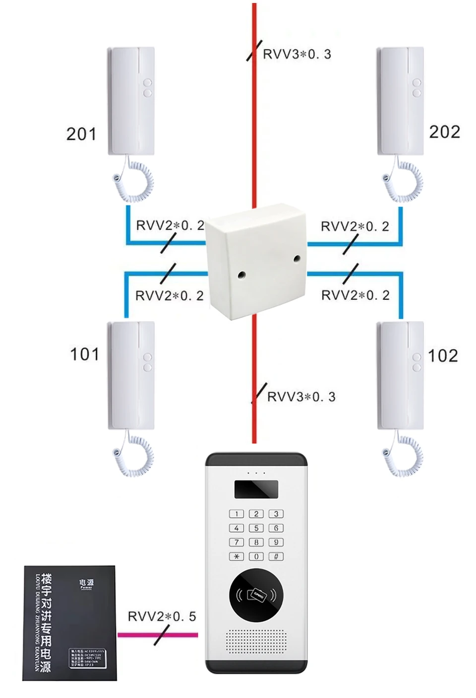 Não-visual 4/8/apartamento intercom campainha 2-wired áudio porta telefone suporta cartão de identificação senha de desbloqueio