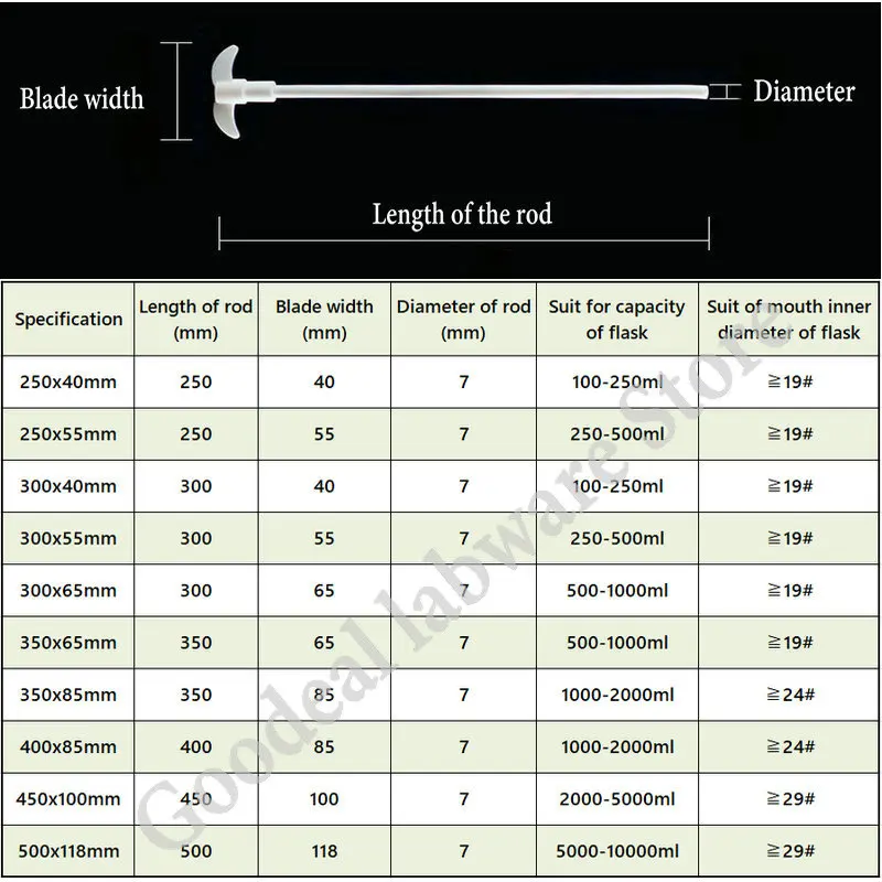 Imagem -04 - Peça 250 300 350 500 mm Frasco de Ptfe de Duas Lâminas pá de Agitação Especial ou Peça No.19 24 29 34 40 45 50 Plugue de Ptfe 1