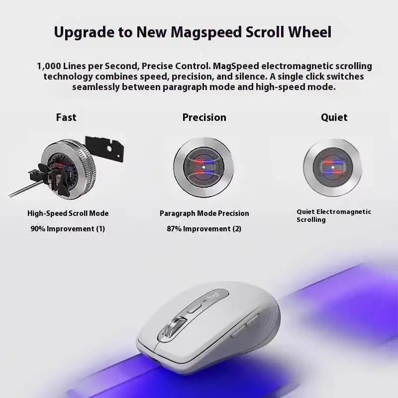 ماوس المكتب Logitech M650 Professional مدمج وهادئ ومريح للحمل ومريح للمس ومصمم خصيصًا