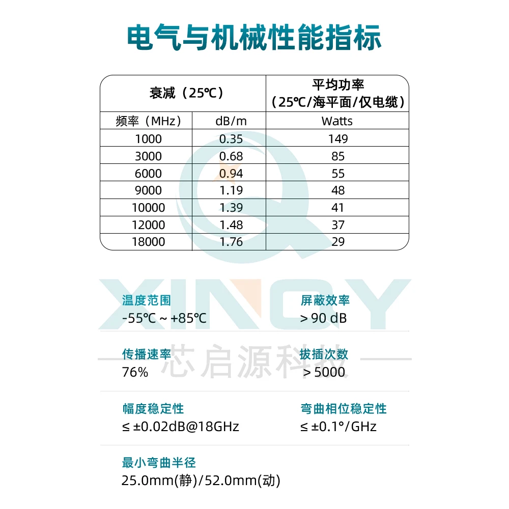 SMA Ultra Flexible Stable Phase Test RF Connection Line 3.5 Low Loss 18GHz Coaxial Cable Assembly