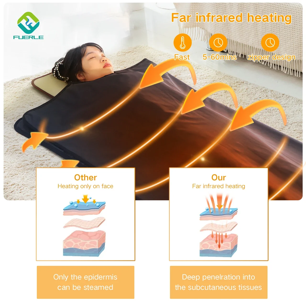 Fuerle Home Use Body Slimming and Pain Relief detox Feature  sauna bag US & EU Plug Type zipper far infrared sauna blanket