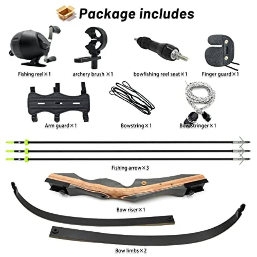 description
