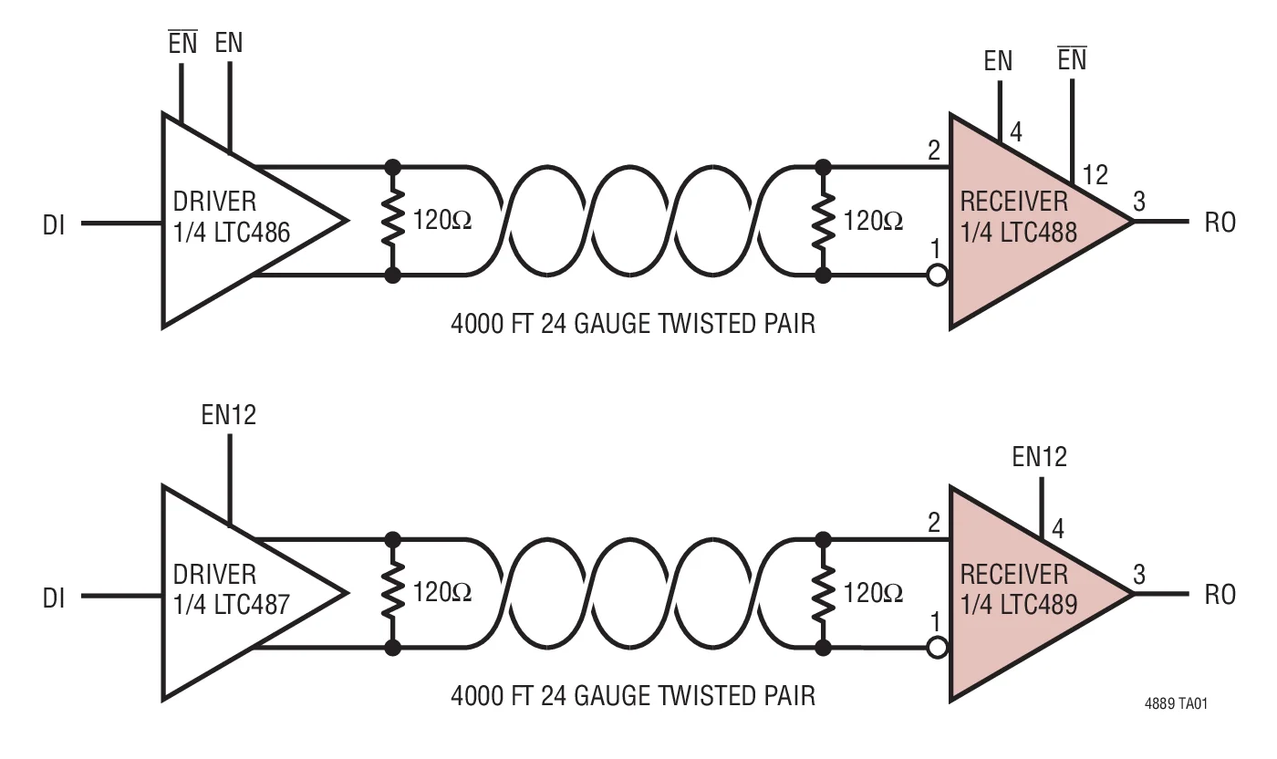 LTC489 LTC489CSW LTC489ISW - Receptor de línea cuádruple RS485