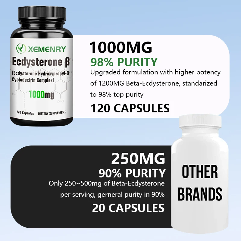 Ecdysterone Capsules - Build Muscle Mass, Promote Fat Burning and Metabolism, and Enhance Immunity