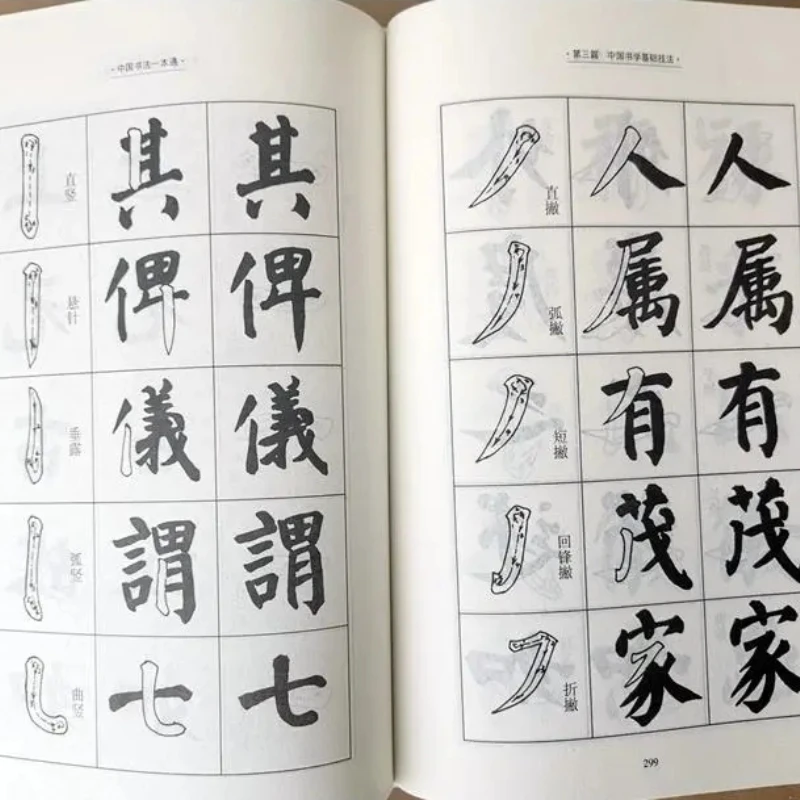 Chinese Brush Copybook Calligraphy Complete Works Brush Writing Technique Reference Tutorial Chinese Characters Encyclopedia