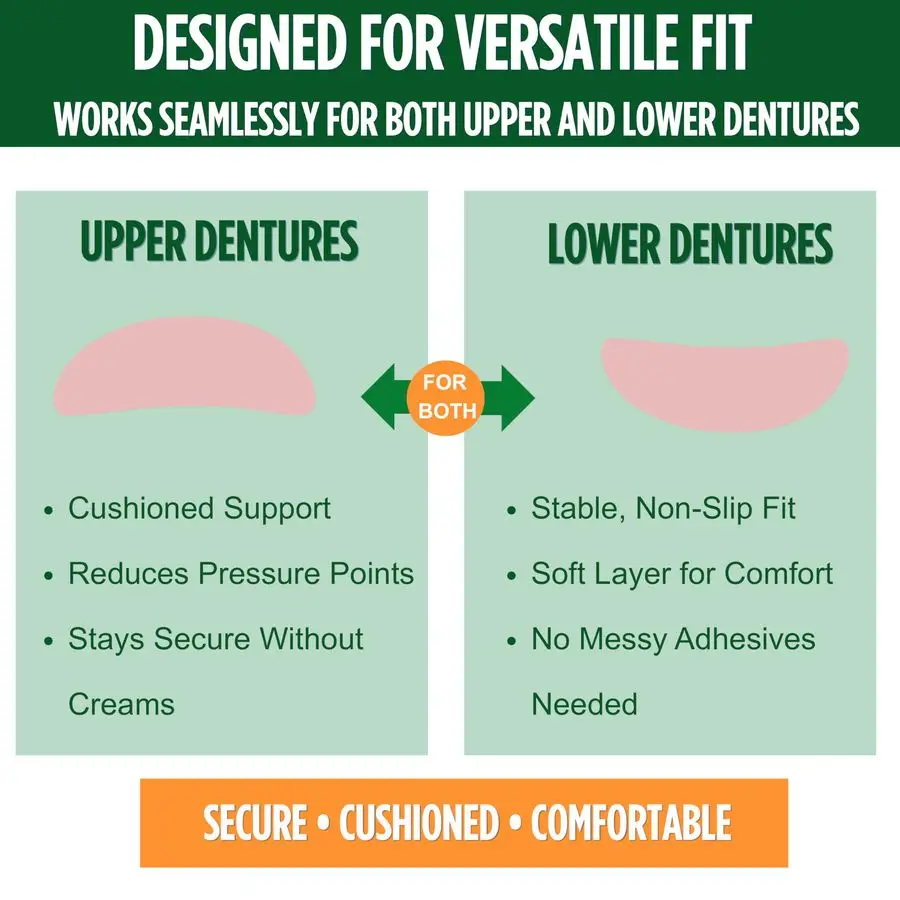 Weiches Reline-Kit für die oberen und unteren Prothesen