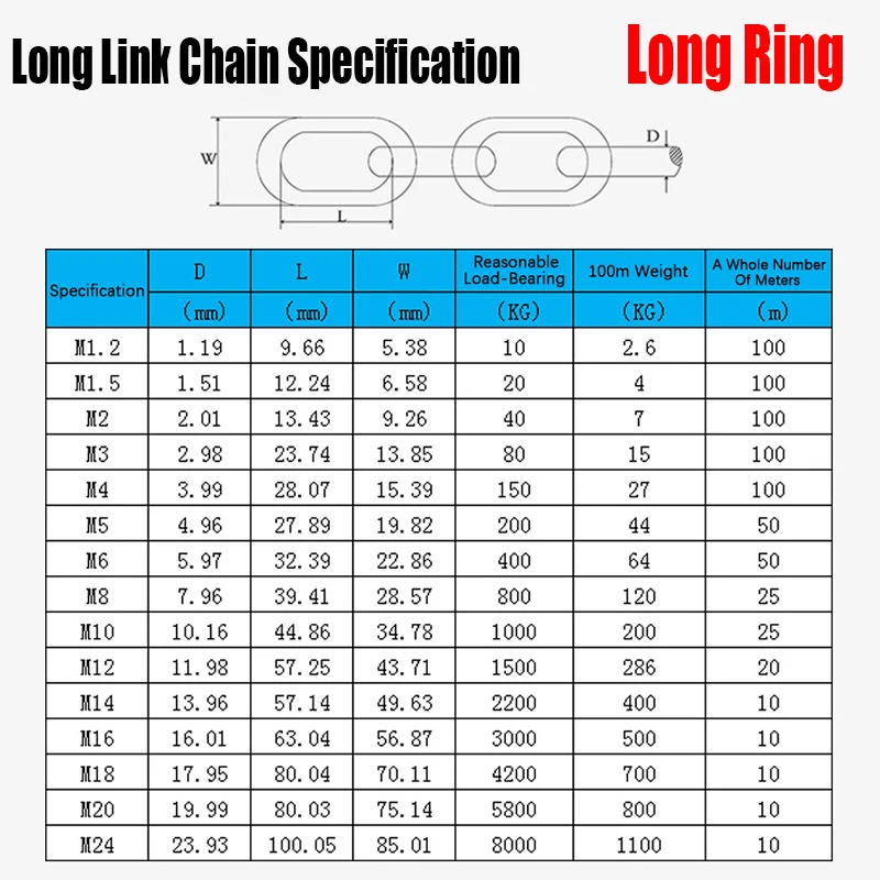 1 Meter 1.2-4.0mm Diameter 304 Stainless Steel Chain Long Link Chain/Short Link Chain Lifting Pet Industry Welded Binding Chain