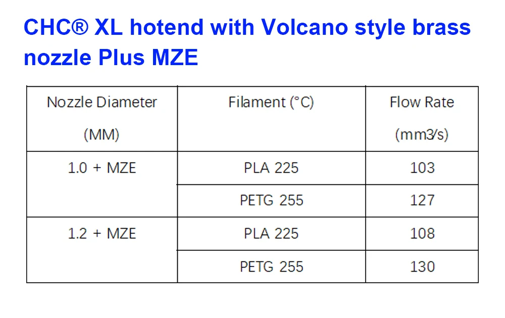 Trianglelab CHC XL HOTEND Hochleistungs-Hochdurchfluss-Hochgeschwindigkeits-Verschleißfester FDM-Hotend Kompatibel mit Carbon Fiber VORON 3D – Detail 21