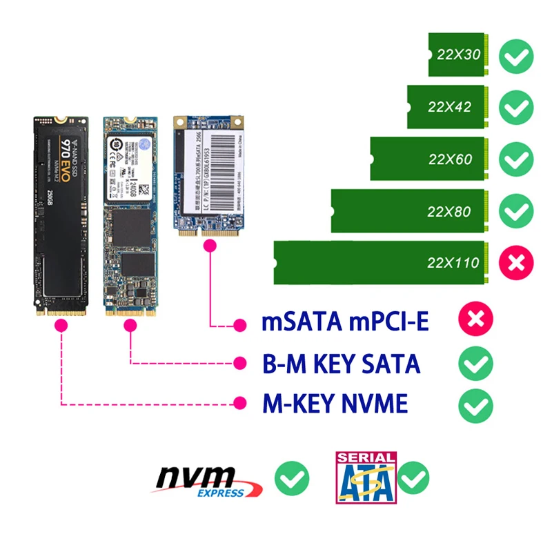 M2 SSD Case Dual Protocol RTL9210B M.2 NVMe/SATA-Base SSD Enclosure 10G M.2 SSD to USB 3.1 Box Type-A to Type-C Cable for M2 SSD