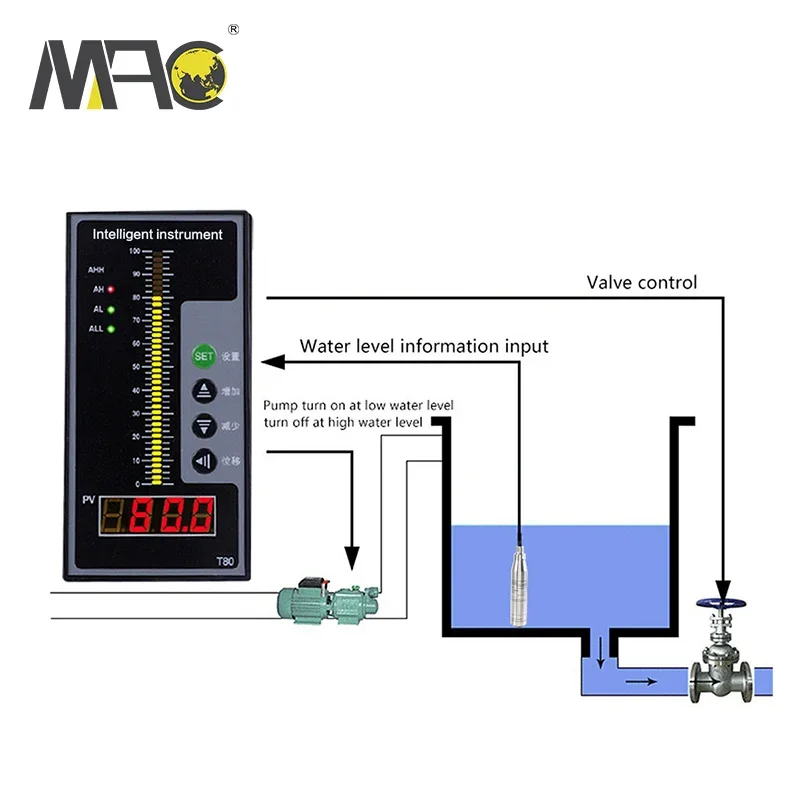 Modbus Rtu Rs485 Liquid Water Level Mm Measuring Meter Tank Level Gauge Sensor