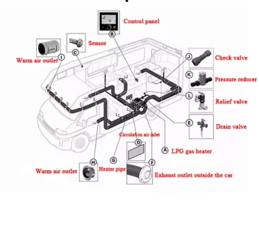 NF Caravan Rv Motorhome Camper D6e Parking Combi Heater  Similar to Truma