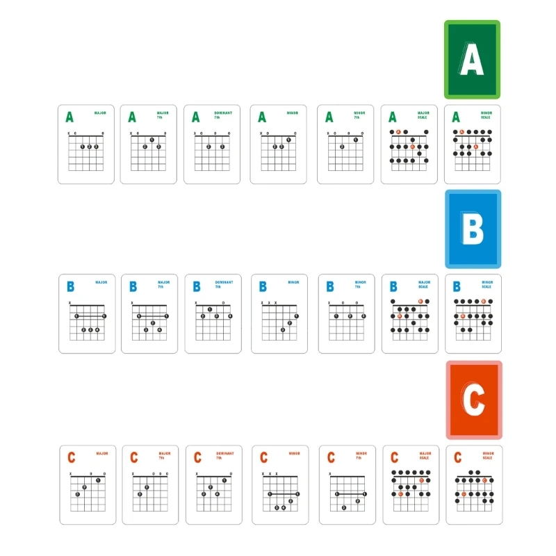 Le carte degli accordi chitarra includono le scale maggiori e minori 49 carte per chitarra per principianti chitarra