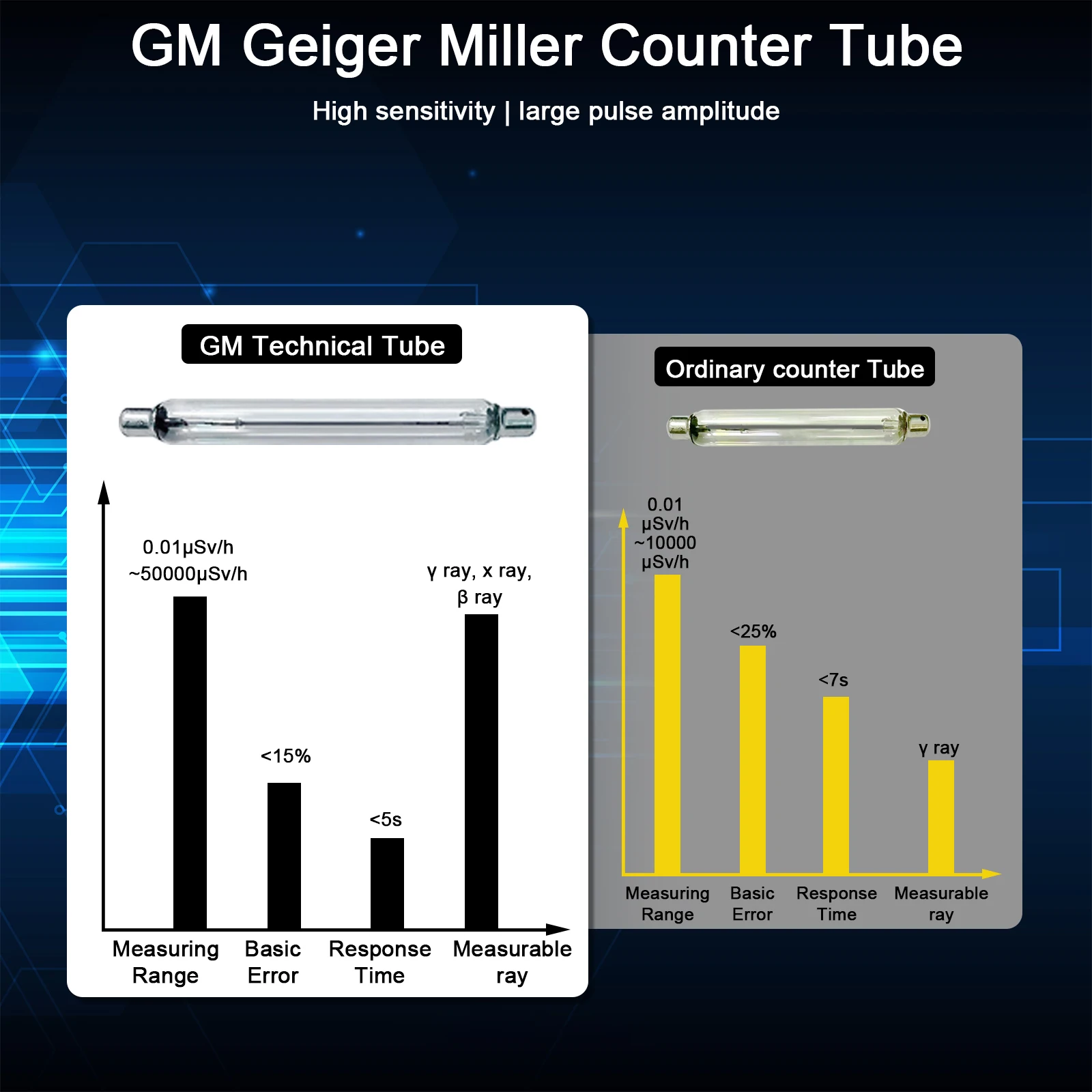 

Nuclear Radiation Detector Geiger Counter Beta Gamma X-Ray Dosimeter μSv/h mR/h Data Logger
