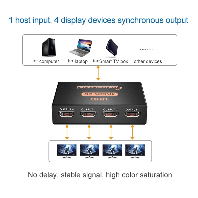 1 x 4 HDMI-compatible Splitter Converter 1 In 4 Out HD 1.4 Splitter Amplifier HDCP 4K 1080P Dual Display for HDTV DVD PS3 Xbox