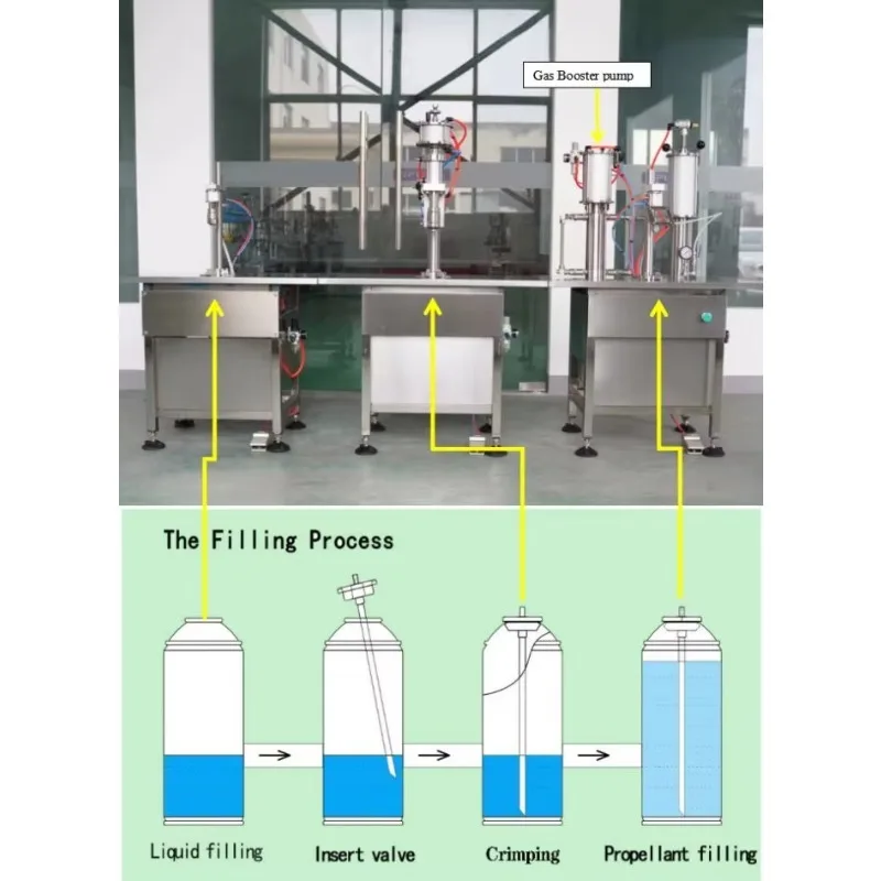 Factory Price Semi-Automatic Aerosol Can Filling & Capping Machine For LPG Gas & Spray Paint For Plastic Bottles Packaging