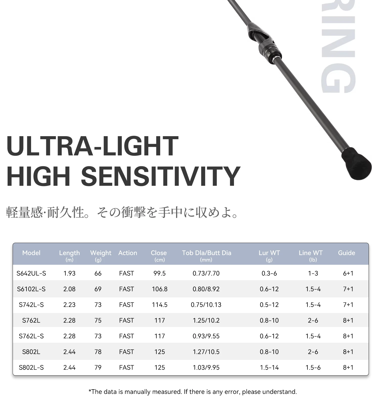 TSURINOYA Light Game Angelrute Spirit Fox S642UL S6102L-S S742L S762L S762L- S Spinnrute FUJI Schnellaktion Angelrute Ajing – Detail 5