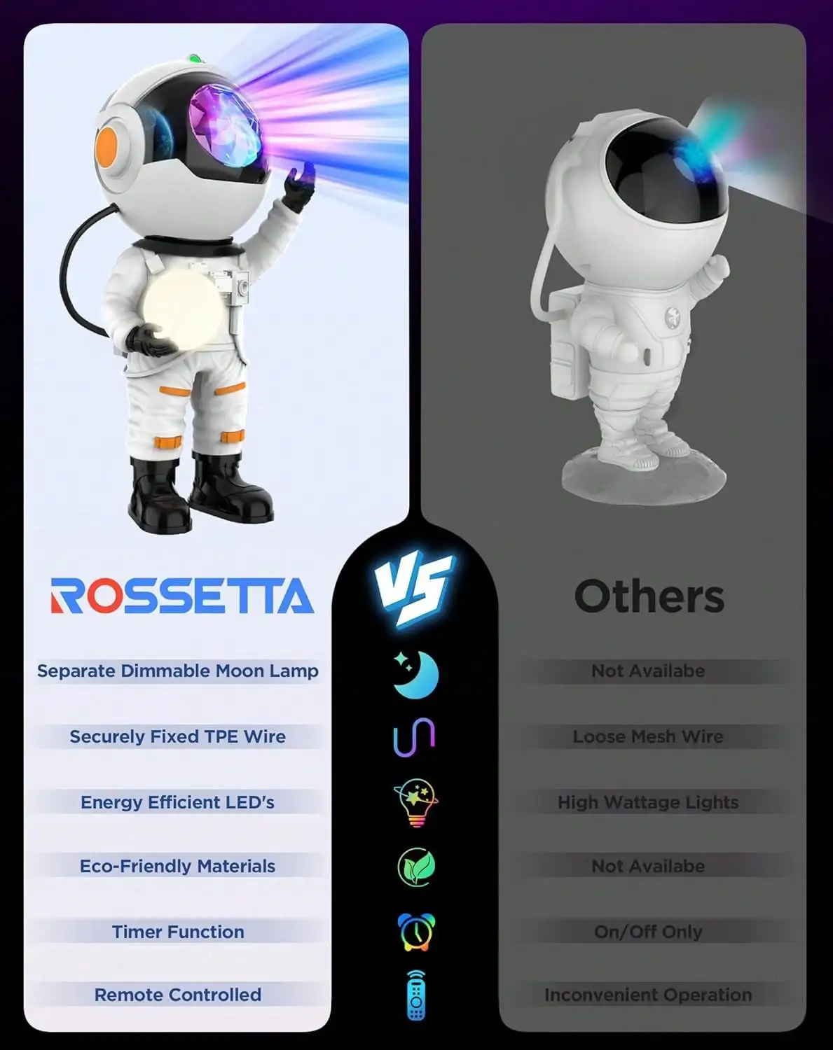 Astronaut Galaxy Projector, Remote Control, Starry Nebula Light for Bedroom & Gift