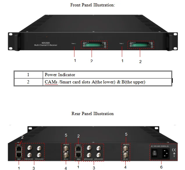 Teleink TLK-3858 Multi-Channel Professional Satellite Receiver IRD CAM DVB-S S2 S2X