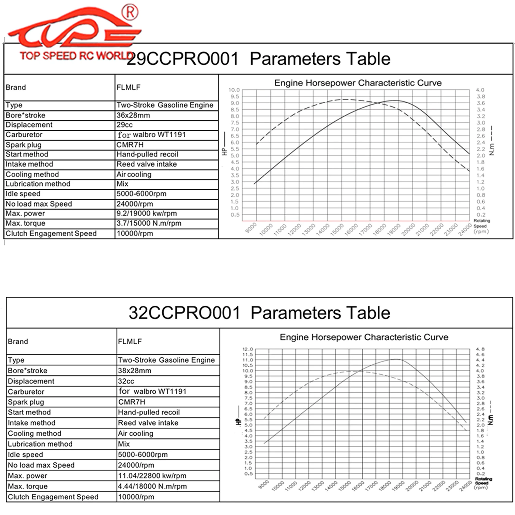 Rc Upgrade Competition 29CC 9.5HP lub 32CC 11HP Silnik z zaworem kontaktronowym CNC do 1/5 HPI ROFUN ROVAN KM BAJA LOSI FG FS MCD GoPed Redcat