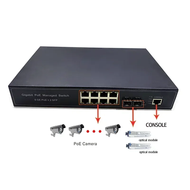 8 10/100/1000M 802.3AF/AT POE 48V with 2port SFP and 1port cosole managed switch