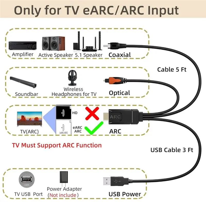 B49C 192Khz -Compatible EARC/ARC To Optical Coaxial Audio Converter