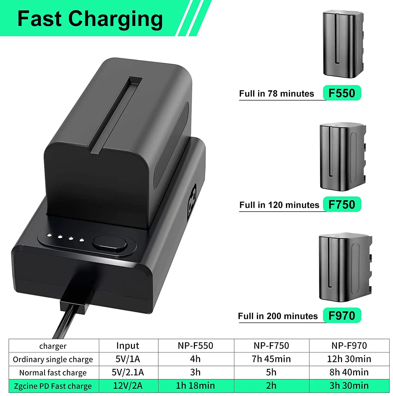 ZGCINE NPF-001 Battery Charger Adapter USB-C PD Fast Charging D-Tap USB-A Output for Sony NP-F550 F750 F970 Battery Camera Light