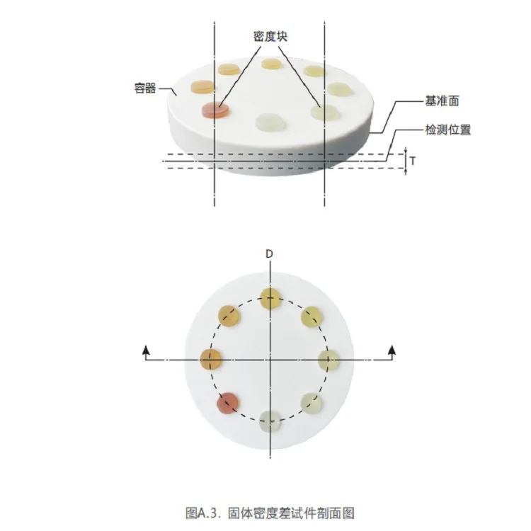 جهاز معايرة الأشعة السينية الصناعية CT فانتوم