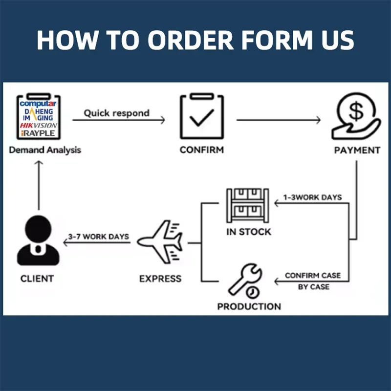 Basler A2A2600-20gcBAS Camera Industrial Camera 18Fps Global Shutter 18MP GigE 5.6Mp Machine Vision Camera
