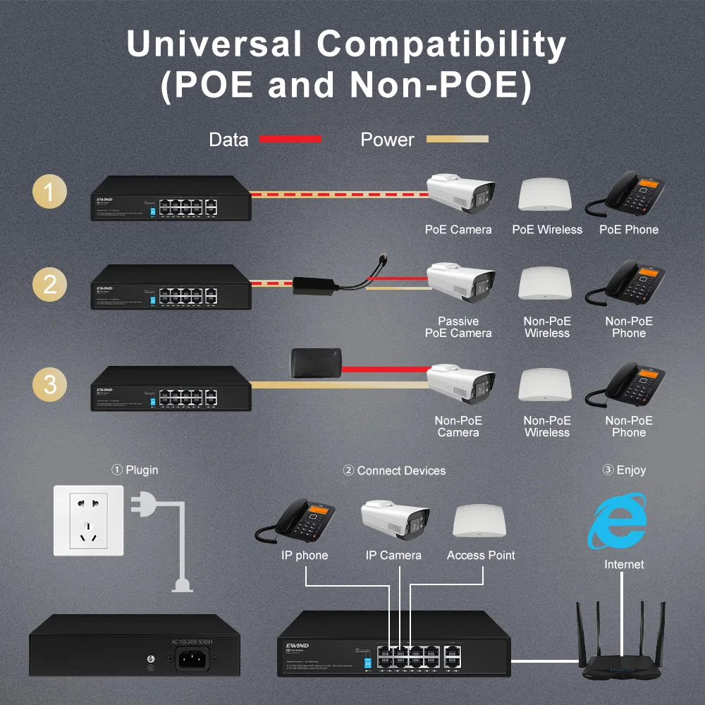 

Full Gigabit POE Switch, 10 Ports Ethernet Switcher, 1000Mbps, 8 PoE, 2 RJ45, Uplinks, IEEE802.3af, at 120W for IP Camera