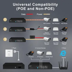 Full Gigabit POE Switch, 10 Ports Ethernet Switcher, 1000Mbps, 8 PoE, 2 RJ45, Uplinks, IEEE802.3af, at 120W for IP Camera