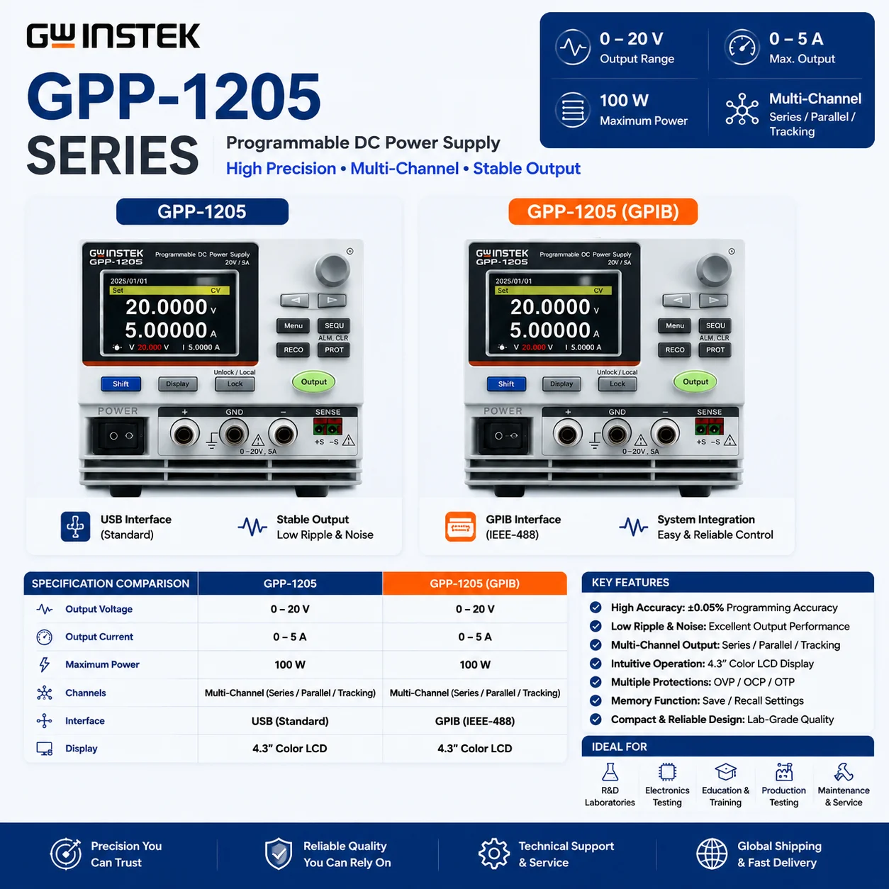 GWINSTEK GPP-1205/1323/1326 Programmable DC Power Supply Adjustable Linear Bench Power Supply Multi-Range Output
