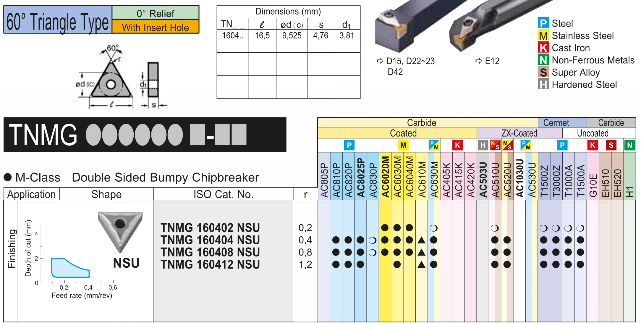 Imagem -06 - Tnmg 160404 Tnmg160404n-su Tnmg160408n-su Tnmg160402n-su-ex-gu r L-hm Ac630m Ac6040m Ac6030m Original Carbide Insere Cnc Cortador