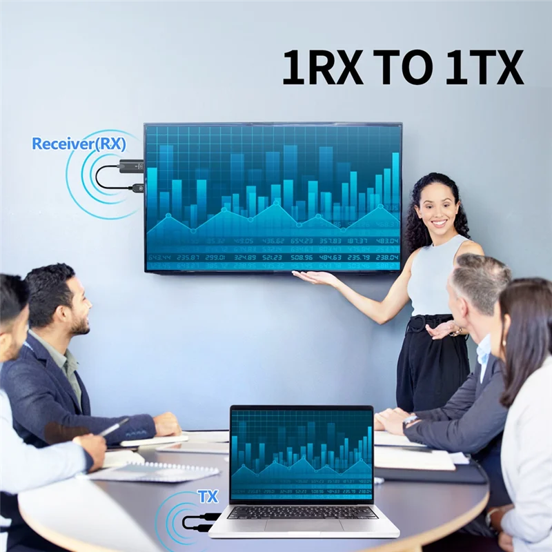 ABAC-transmisor y receptor Compatible con Audio y vídeo inalámbrico, extensor de 1080P, 30M, Plug & Play para ordenador portátil, TV Box a TV