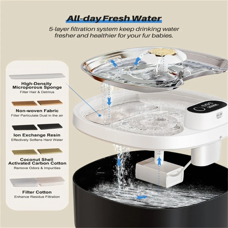 12 حزمة مرشحات نافورة مشروبات القط موزع المياه مرشحات الحيوانات الأليفة مرشح نافورة القط مرشحات قذائف جوز الهند المواد 918D