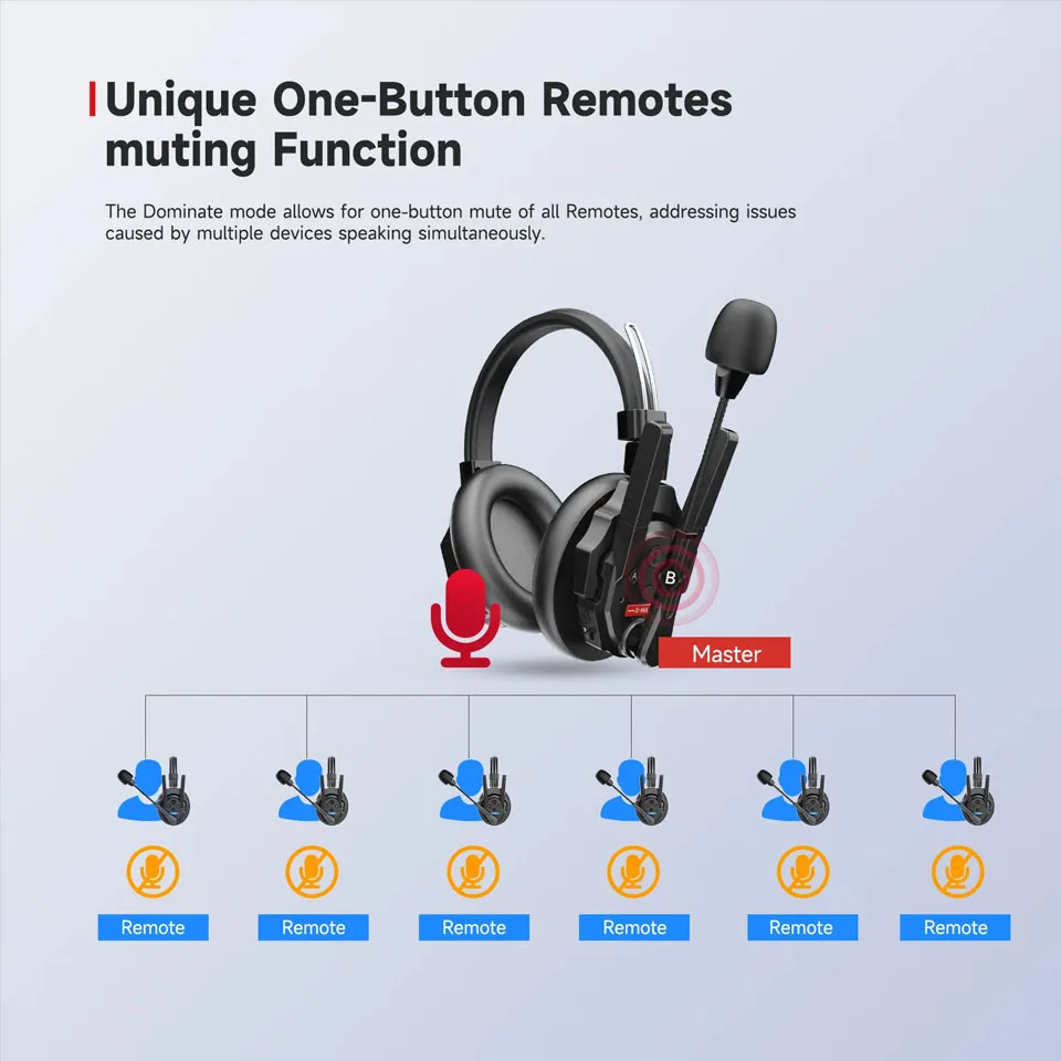 Synco Xtalk Xmax Series ثنائي الميكروفون AI إلغاء الضوضاء مزدوج مع نظام اتصال داخلي لاسلكي للمراقبة في الوقت الحقيقي 3.5 ملم