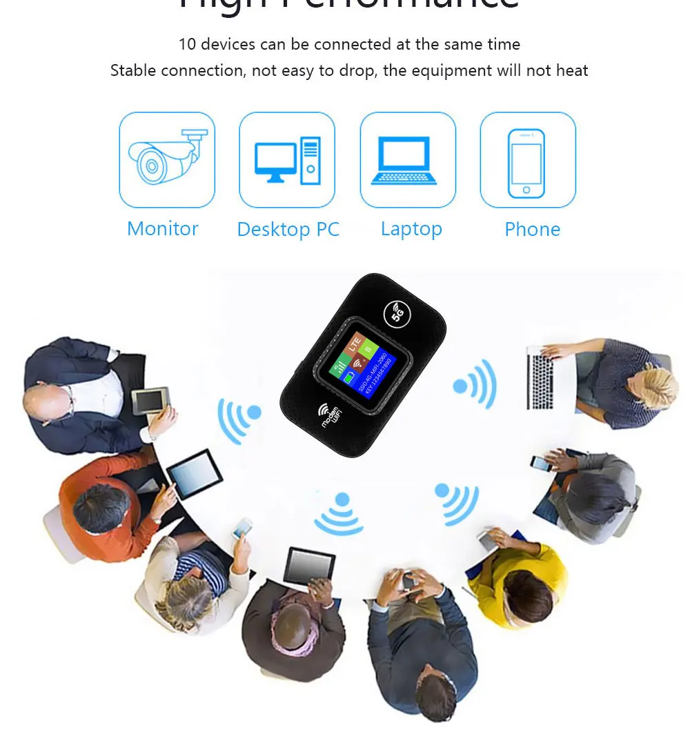 4G Pocket wifi Router 4G Wifi Hotspot SIM Card Wireless Router for Outdoor Travel with 3000mAh Battery