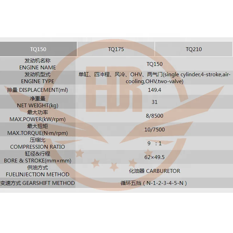 EDR Loncin Motorcycle TQ150/175/210 Engine Single-cylinder Four-stroke Air-cooled Electric/kick Starting Engine Assembly