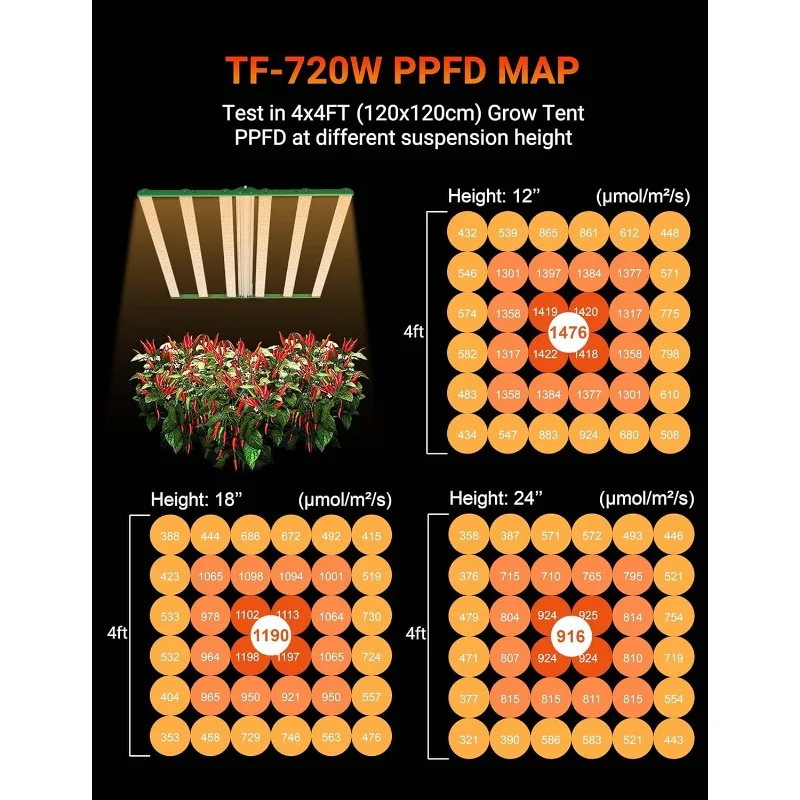 Imagem -03 - Fresh Led Grow Light para Tenda Wide Body Bar Grow Lights Diodos de Espectro Completo 4x4 Lm281b Mais e Epi 720w 2024