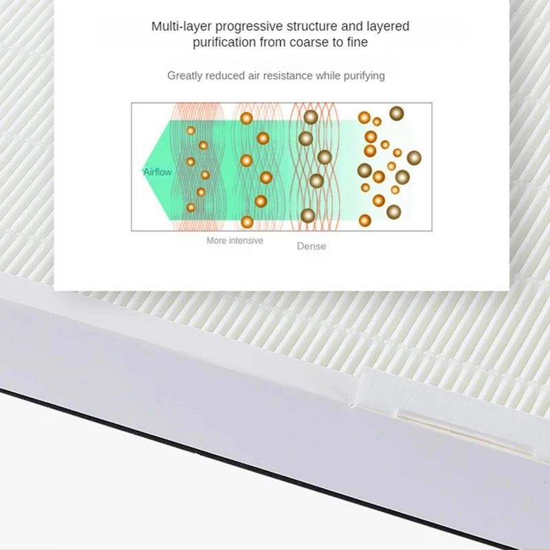 Центральный фильтр Hepa с активированным углем для очистки воздуха, подходящий для Amway 101076 Замена очистителя воздуха CH