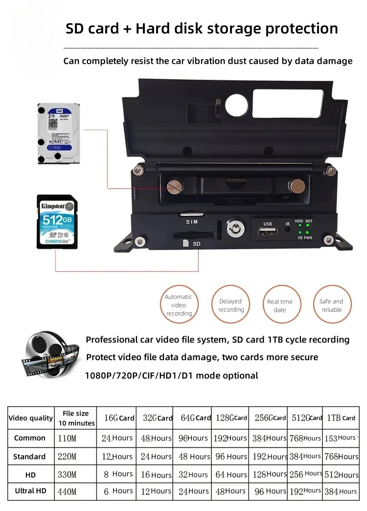 8CH 1080P AHD Vehicle MDVR, 4G GPS, HDD/SD Storage, Fleet Tracking System