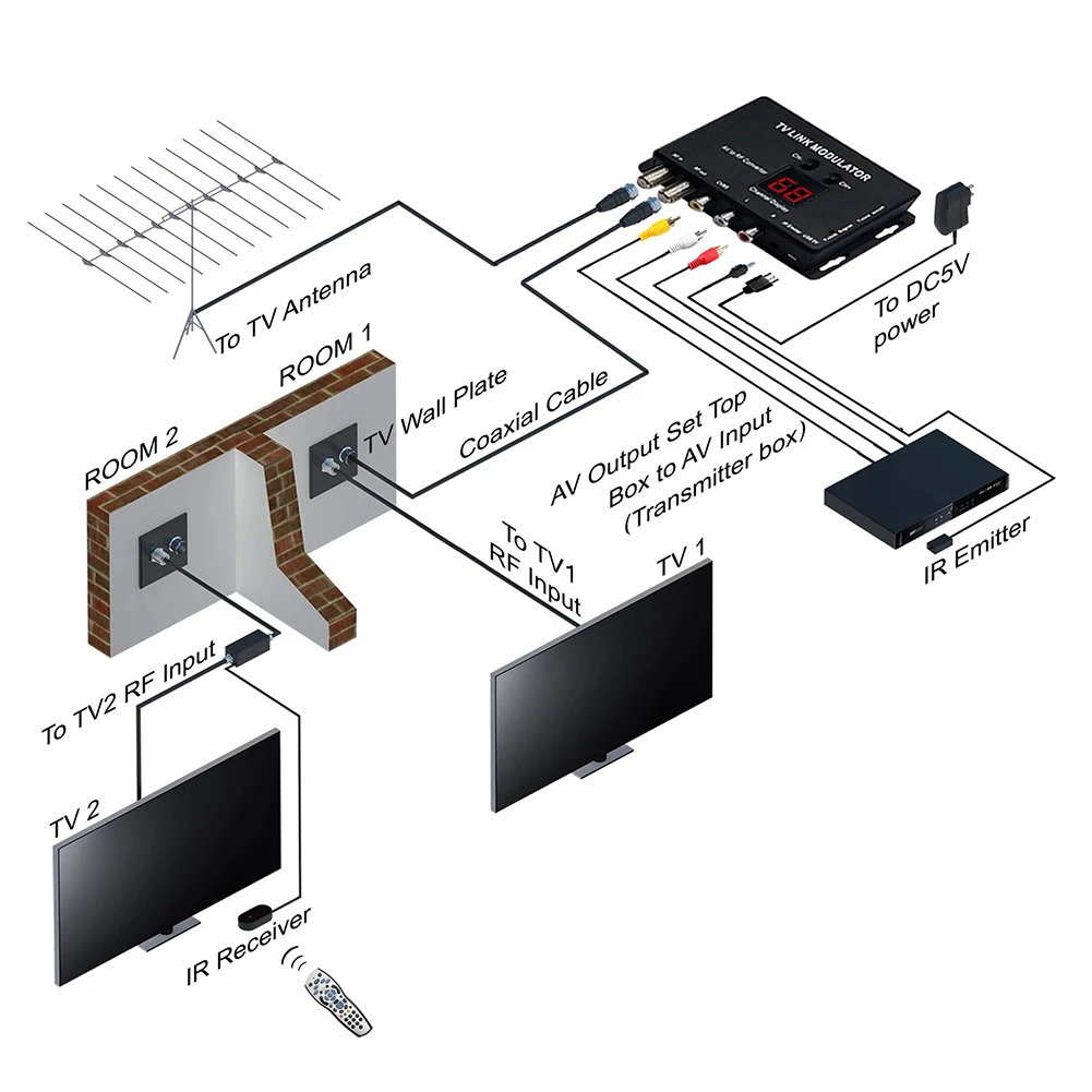 

TM70 Modulator UHF TV LINK Modulator AV To RF Converter Extender Output Level Adjustable With Channel Display 9.6*11.8*2.5cm