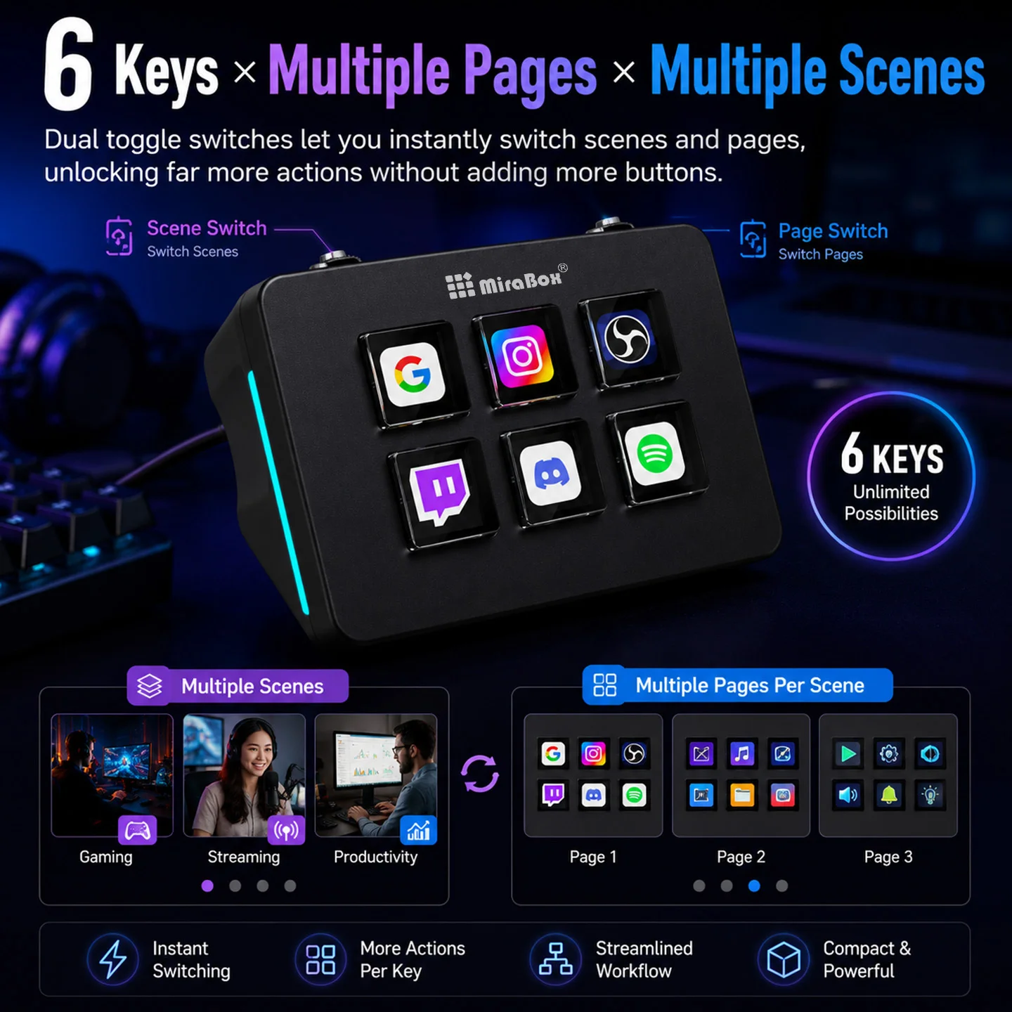 New Mirabox Stream Dock Mini EN3 Macro Console 6 LCD Keys Multi‑Page Multi‑Scene Switch Programmable Keypad For Live Streaming