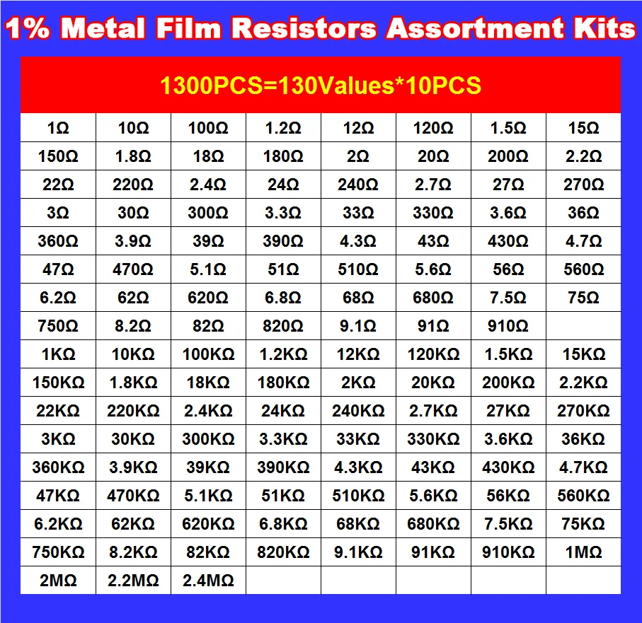 1300PCS/Set 1% Metal Film Resistors 130 Values X 10Pcs 1/2W 0.5W Assorted Pack Kit Set Lot Resistors Assortment Kits  + Box