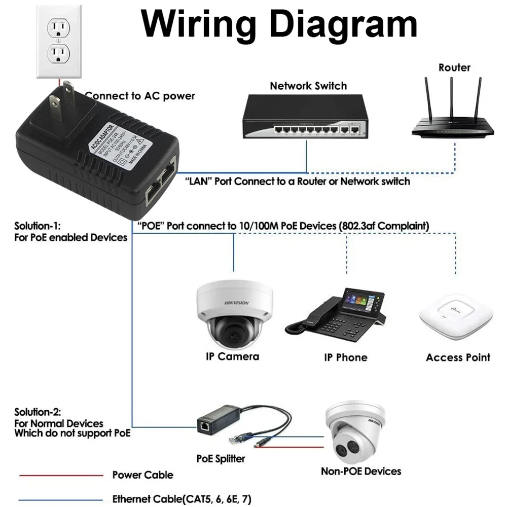Adattatore di alimentazione POE 48V/15V/12V Ethernet TV 0.5A /2A 24W POE DC Switch adattatore di alimentazione spina ue/usa per TV IP camera telefoni IP