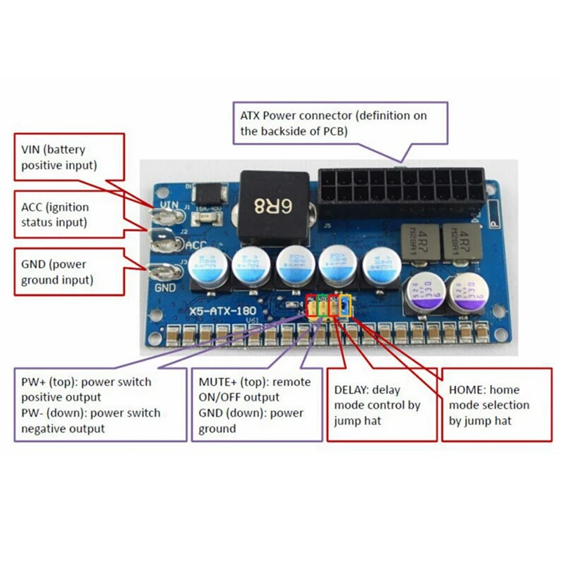 PICO-BOX ATX 180W IPFS แหล่งจ่ายไฟสมาร์ท PCB + ส่วนประกอบอิเล็กทรอนิกส์ 6-24V แรงดันไฟฟ้ากว้าง DC Power Supply