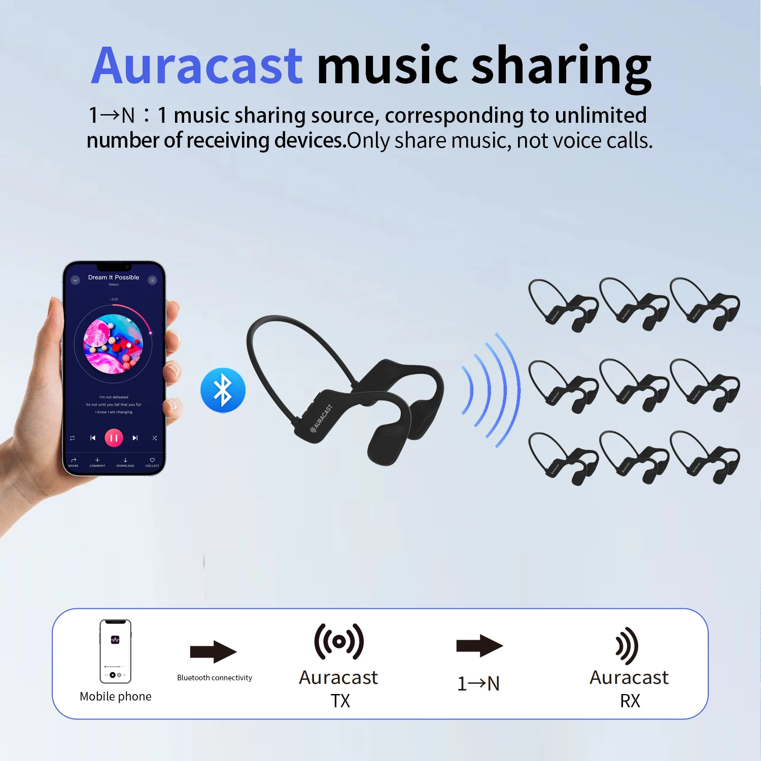 Cuffie a conduzione ossea Bluetooth 5.4 con aptX HD/LL LE Audio Auracast Fino a 12 ore di durata della batteria Cuffie wireless