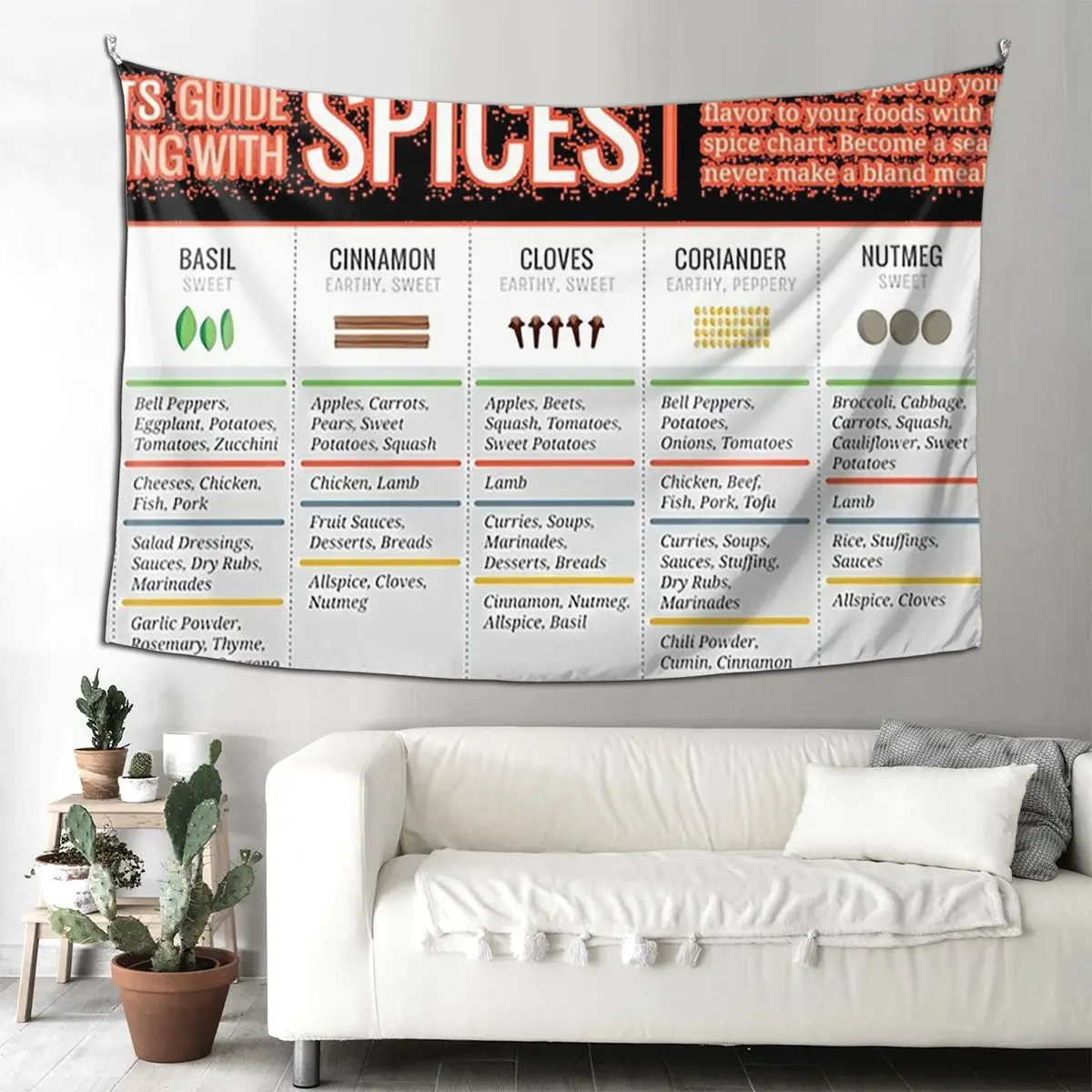 

Guide Cook Smarts для ароматизации со специями, гобелен в стиле хиппи, настенный гобелен, эстетическое украшение для дома, гобелены, спальня, комната в общежитии