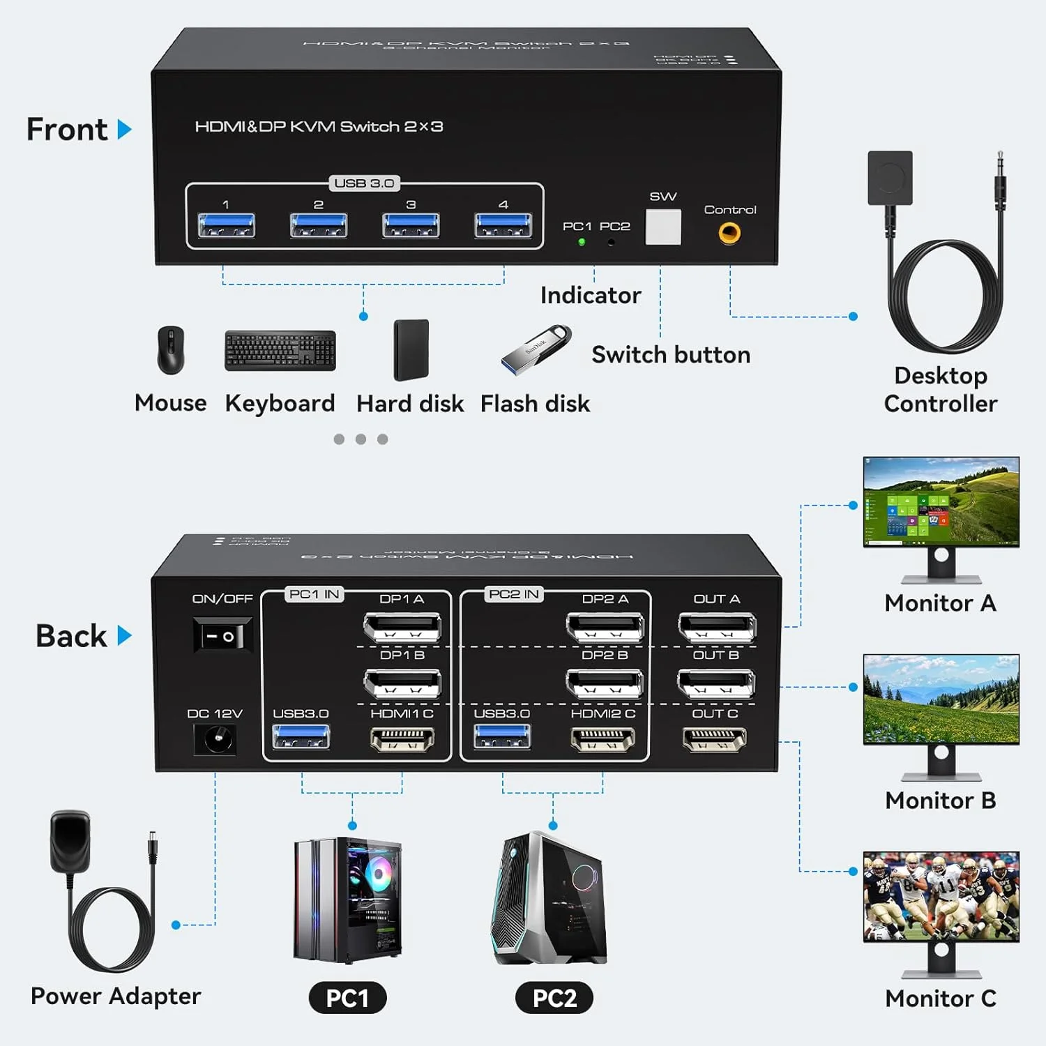 

HDMI DP KVM Switch 3 Monitors 2 Computers 4K120HZ 8K60HZ KVM Switcher for 2 Computers Share 3 Monitors and 4 USB 3.0