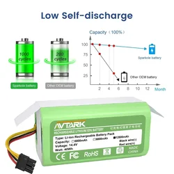 14.4V 14.8V 3200mAh 2600mAh Li-Ion Cylindrical Rechargeable Battery Pack For Robot Sweeper Cecotec Conga 1290 1390 1490 1590 New